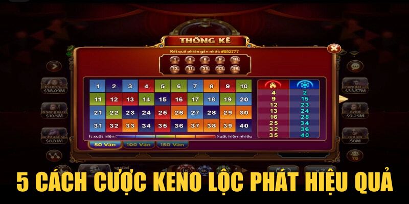 5 cách cược Keno Lộc Phát hiệu quả
