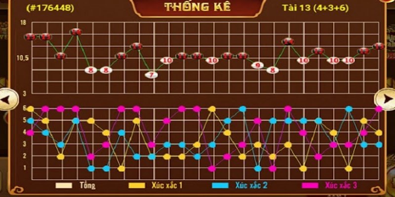 Cách Xem Cầu Tài Xỉu Mang Đến Tỷ Lệ Thắng Cược Cao